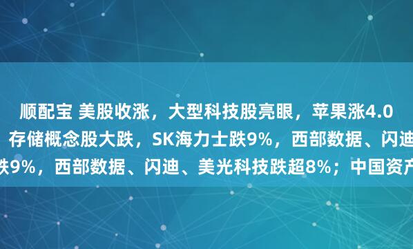 顺配宝 美股收涨，大型科技股亮眼，苹果涨4.01%，谷歌涨3.60%；存储概念股大跌，SK海力士跌9%，西部数据、闪迪、美光科技跌超8%；中国资产大涨